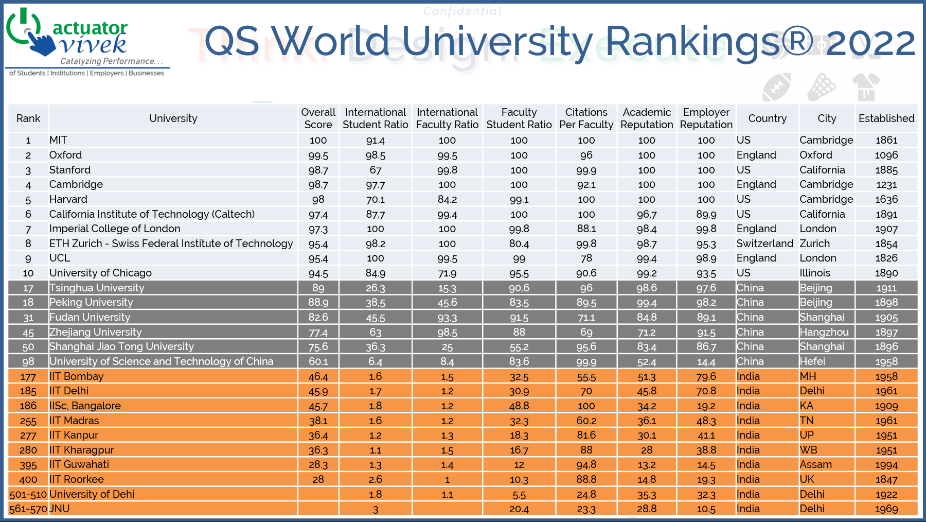 World University Ranking