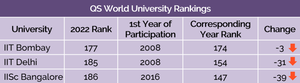 https://suyogya.in/qs-world-university-rankings-2022/